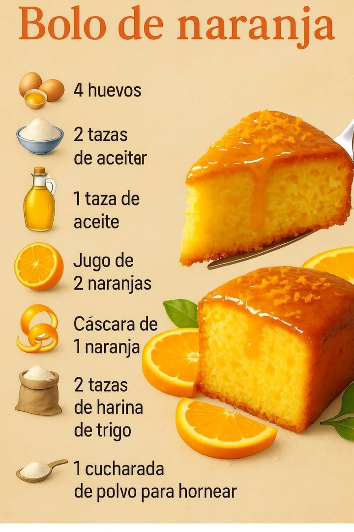 Paztel de Naranja Esponjoso

 Ingredientes:

4 huevos
2 tazas de azúcar
1 taza de aceite vegetal
Jugo de 2 naranjas frescas
Cáscara rallada de 1 naranja
2 tazas de harina de trigo tamizada
1 cucharada de polvo para hornear

 Paso a paso:

1 Preparar los ingredientes:
Lava bien las naranjas, ralla la cáscara de una de ellas y exprime el jugo de las dos. Precalienta el horno a 180 C.

2 Batir los huevos y el azúcar:
En un bol grande, bate los huevos con el azúcar hasta obtener una mezcla clara, cremosa y aireada.

3 Añadir los líquidos:
Agrega el aceite y el jugo de naranja, mezclando suavemente hasta integrar todo.

4 Incorporar los secos:
Añade la harina tamizada junto con el polvo para hornear. Mezcla con movimientos envolventes hasta que no queden grumos.

5 Agregar la ralladura:
Incorpora la cáscara rallada de naranja para darle más aroma y sabor.

6 Hornear:
Vierte la mezcla en un molde engrasado y enharinado. Hornea por 3540 minutos o hasta que al insertar un palillo, éste salga limpio.

7 Enfriar y servir:
Deja enfriar unos minutos antes de desmoldar. Puedes decorar con un glaseado de jugo de naranja o espolvorear azúcar impalpable por encima.

  Tip adicional:

Para un toque más húmedo, mezcla  taza de jugo de naranja con 2 cucharadas de azúcar y vierte sobre el pastel caliente recién salido del horno. Queda delicioso y muy aromático!

#fblifestyle #postres