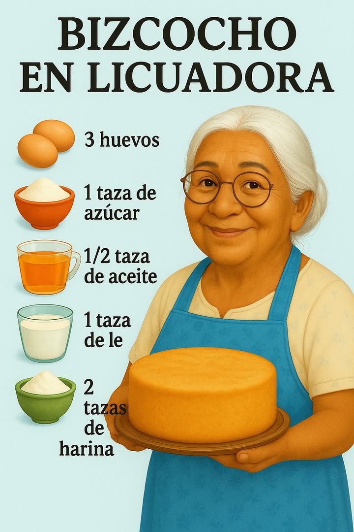 Nunca más volverás a fallar con un bizcocho delicioso 

Ingredientes
 3 huevos
 1 taza de azúcar 200 g
 1 taza de leche 240 ml
 1/2 taza de aceite vegetal 120 ml
 2 tazas de harina de trigo 240 g
 1 cucharada de esencia de vainilla
 1 cucharada de polvo de hornear 10 g
 Una pizca de sal

Preparación:

Precalienta el horno a 180 C 350 F. Engrasa y enharina un molde para bizcochos.

En la licuadora, coloca los huevos, el azúcar, la leche, el aceite y la esencia de vainilla. Licúa durante 1 a 2 minutos hasta que todo esté bien combinado.

Incorpora poco a poco la harina tamizada junto con el polvo de hornear y la sal. Mezcla a velocidad baja o con pulsos cortos hasta integrar bien no mezcles en exceso para que quede aireado.

Vierte la preparación en un molde redondo de 22 cm.

Hornea entre 35 y 45 minutos, o hasta que al insertar un palillo, este salga limpio.

Deja enfriar completamente y a disfrutar!

#bizcochos #LICUADORA #pastel #queques #tortas #recetas