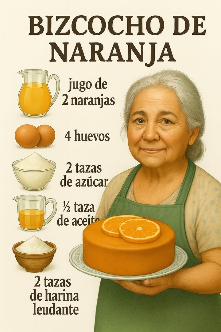 Bizcocho de Naranja

Ingredientes:

Jugo de 2 naranjas
4 huevos
2 tazas de azúcar
 taza de aceite
2 tazas de harina leudante

Preparación:

1. Precalienta el horno a 180 C 350 F.
2. Exprime las naranjas y reserva el jugo.
3. En un bol grande, bate los huevos con el azúcar hasta que la mezcla esté espumosa y de un color claro.
4. Añade el aceite poco a poco y sigue batiendo.
5. Incorpora el jugo de naranja y mezcla bien.
6. Agrega la harina leudante tamizada, mezclando suavemente con movimientos envolventes hasta que no queden grumos.
7. Vierte la preparación en un molde engrasado y enharinado.
8. Hornea durante 3540 minutos o hasta que al insertar un palillo en el centro, éste salga limpio.
9. Deja enfriar antes de desmoldar. Puedes decorar con rodajas de naranja por encima.

 Listo! Un bizcocho suave, aromático y perfecto para la merienda.

#Bizcocho #recetas #recetasfaciles