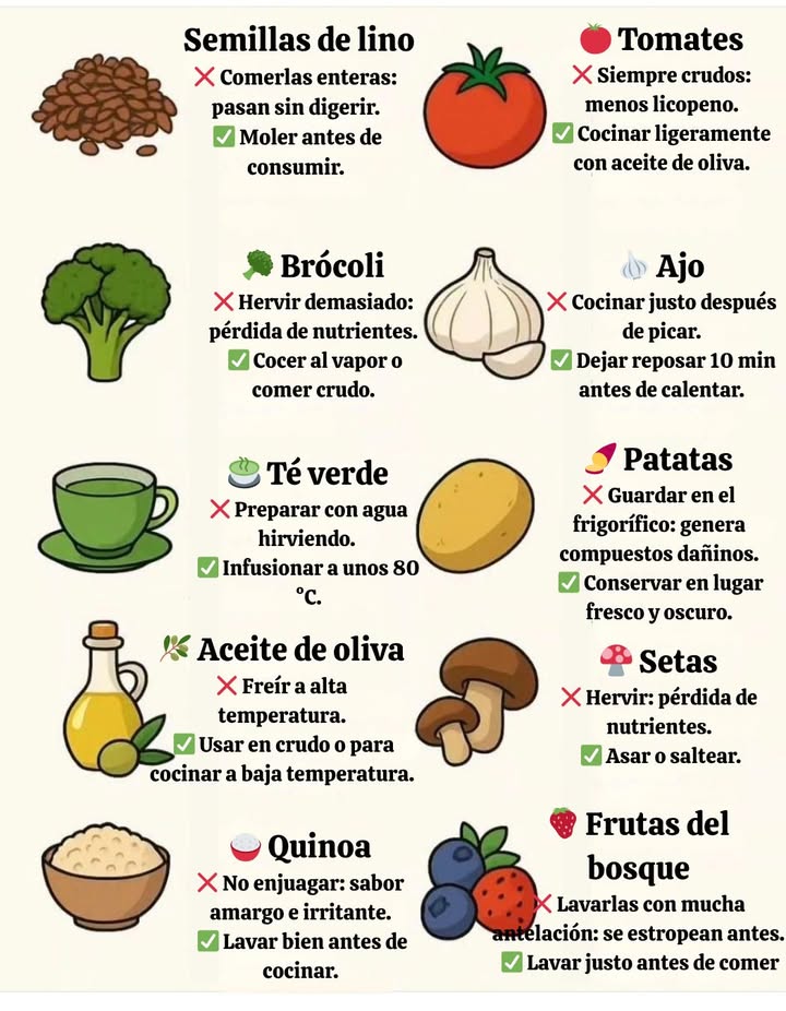 Versión en español España 綾 Cómo aprovechar mejor los alimentos Cada alimento tiene una forma ideal de preparación para mantener sus nutrientes y beneficios. Semillas de lino Comerlas enteras: se eliminan sin digerir. Moler antes de consumir. Tomates Siempre crudos: menor contenido de licopeno. Cocinar ligeramente con aceite de oliva. 復 Brócoli Hervir en exceso: pérdida de nutrientes. Cocer al vapor o comer crudo. 龍 Ajo Cocinar justo después de picarlo. Dejar reposar 10 min antes de calentarlo. Té verde Preparar con agua hirviendo. Infusionar a unos 80 C. 㮝 Aceite de oliva Freír a alta temperatura. Usar en crudo o para cocinar a baja temperatura. Patatas Guardar en la nevera: se generan compuestos dañinos. Conservar en lugar fresco y oscuro. Setas Hervir: se pierden nutrientes. Asar o saltear. Quinoa No enjuagar: sabor amargo e irritante. Lavar bien antes de cocinar. Frutas del bosque Lavarlas con mucha antelación: se estropean rápido. Lavar justo antes de comer.