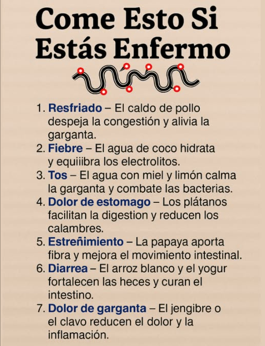 Alimentos recomendados cuando estás enfermo 1 Resfriado: Caldo de pollo, alivia la congestión y calma la garganta. 2 Fiebre: Agua de coco, hidrata y equilibra los electrolitos. 3 Tos: Agua con miel y limón, suaviza la garganta y combate las bacterias. 4 Dolor de estómago: Plátano, facilita la digestión y reduce calambres. 5 Estreñimiento: Papaya, aporta fibra y mejora el tránsito intestinal. 6 Diarrea: Arroz blanco y yogur, fortalecen las heces y calman el intestino. 7 Dolor de garganta: Jengibre o clavo de olor, reducen la inflamación. Incluye estos alimentos de forma balanceada y acompáñalos de líquidos, descanso y buena higiene.