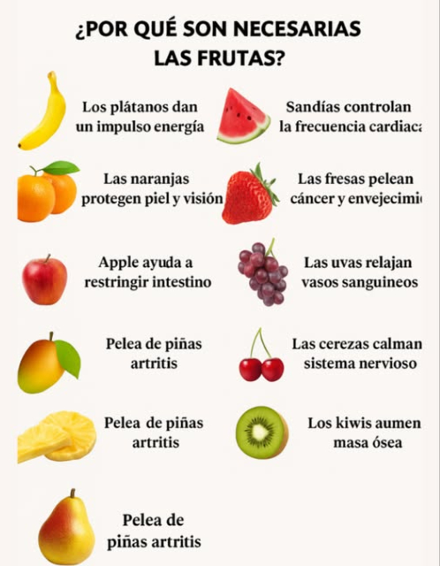 Por qué son tan importantes las frutas? - Los plátanos proporcionan un impulso energético. - La sandía ayuda a mantener la frecuencia cardíaca en equilibrio. - Las naranjas son esenciales para cuidar la piel y la vista. - Las fresas tienen propiedades que combaten el cáncer y el envejecimiento. - Las manzanas fortalecen el sistema inmunológico. - Las uvas favorecen la relajación de los vasos sanguíneos. - Los mangos pueden ayudar en la prevención del cáncer. - Las cerezas son eficaces para calmar el sistema nervioso. - La piña es beneficiosa en casos de artritis. - Los kiwis contribuyen a aumentar la densidad ósea.