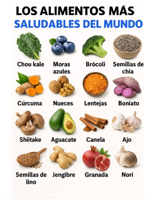 塞 Col rizada: Rica en vitaminas A, C y K, así como en antioxidantes poderosos, refuerza la inmunidad y protege las células.
𢡄 Arándanos: Muy concentrados en antioxidantes, mejoran la memoria y reducen el estrés oxidativo.
復 Brócoli: Contiene sulforafano, un compuesto con potentes propiedades anticancerígenas y desintoxicantes.
Semillas de chía: Excelente fuente de omega-3, fibra y proteínas, favorecen la digestión y la energía.
Cúrcuma: Contiene curcumina, un potente antiinflamatorio natural que protege las articulaciones y el cerebro.
樂 Nueces: Ricas en omega-3 y antioxidantes, apoyan la salud del cerebro y del corazón.
Lentejas: Fuente de proteínas vegetales y fibra, estabilizan el azúcar en sangre y mejoran la digestión.
 Batata: Rica en beta-caroteno y fibra, promueve la salud de los ojos y del sistema digestivo.
 Shiitake: Contiene compuestos que refuerzan la inmunidad y son beneficiosos para el corazón y el colesterol.
陋 Aguacate: Rico en grasas saludables y potasio, protege el corazón y mejora la saciedad.
Canela: Ayuda a regular el azúcar en sangre y posee potentes propiedades antioxidantes.
龍 Ajo: Contiene alicina, un compuesto antibacteriano y protector cardiovascular.
Semillas de lino: Excelente fuente de fibra y omega-3, apoyan la digestión y la salud hormonal.
 Jengibre: Anti-inflamatorio natural, mejora la digestión y reduce las náuseas.
Granada: Muy rica en polifenoles, protege el corazón y lucha contra la inflamación.
 Algas nori: Extremadamente ricas en yodo y minerales, apoyan la tiroides y aportan antioxidantes únicos.
Por qué estos alimentos se encuentran entre los más saludables?
Son extremadamente ricos en nutrientes esenciales vitaminas, minerales, antioxidantes y ácidos grasos beneficiosos que favorecen la longevidad y la prevención de enfermedades.
#aliments #alimentationsaine #bienetre #naturel #
