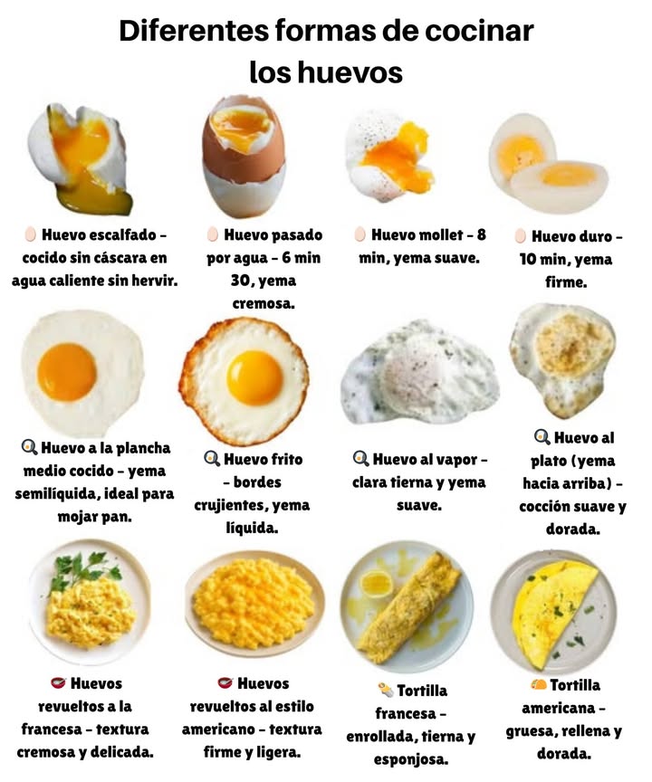 Diferentes formas de cocinar los huevos 讀