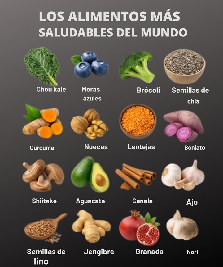 塞 Col rizada: Rica en vitaminas A, C y K, así como en antioxidantes poderosos, refuerza la inmunidad y protege las células. 𢡄 Arándanos: Muy concentrados en antioxidantes, mejoran la memoria y reducen el estrés oxidativo. 復 Brócoli: Contiene sulforafano, un compuesto con potentes propiedades anticancerígenas y desintoxicantes. Semillas de chía: Excelente fuente de omega-3, fibra y proteínas, favorecen la digestión y la energía. Cúrcuma: Contiene curcumina, un potente antiinflamatorio natural que protege las articulaciones y el cerebro. 樂 Nueces: Ricas en omega-3 y antioxidantes, apoyan la salud del cerebro y del corazón. Lentejas: Fuente de proteínas vegetales y fibra, estabilizan el azúcar en sangre y mejoran la digestión. Batata: Rica en beta-caroteno y fibra, promueve la salud de los ojos y del sistema digestivo. Shiitake: Contiene compuestos que refuerzan la inmunidad y son beneficiosos para el corazón y el colesterol. 陋 Aguacate: Rico en grasas saludables y potasio, protege el corazón y mejora la saciedad. Canela: Ayuda a regular el azúcar en sangre y posee potentes propiedades antioxidantes. 龍 Ajo: Contiene alicina, un compuesto antibacteriano y protector cardiovascular. Semillas de lino: Excelente fuente de fibra y omega-3, apoyan la digestión y la salud hormonal. Jengibre: Anti-inflamatorio natural, mejora la digestión y reduce las náuseas. Granada: Muy rica en polifenoles, protege el corazón y lucha contra la inflamación. Algas nori: Extremadamente ricas en yodo y minerales, apoyan la tiroides y aportan antioxidantes únicos. Por qué estos alimentos se encuentran entre los más saludables? Son extremadamente ricos en nutrientes esenciales vitaminas, minerales, antioxidantes y ácidos grasos beneficiosos que favorecen la longevidad y la prevención de enfermedades. #aliments #alimentationsaine #bienetre