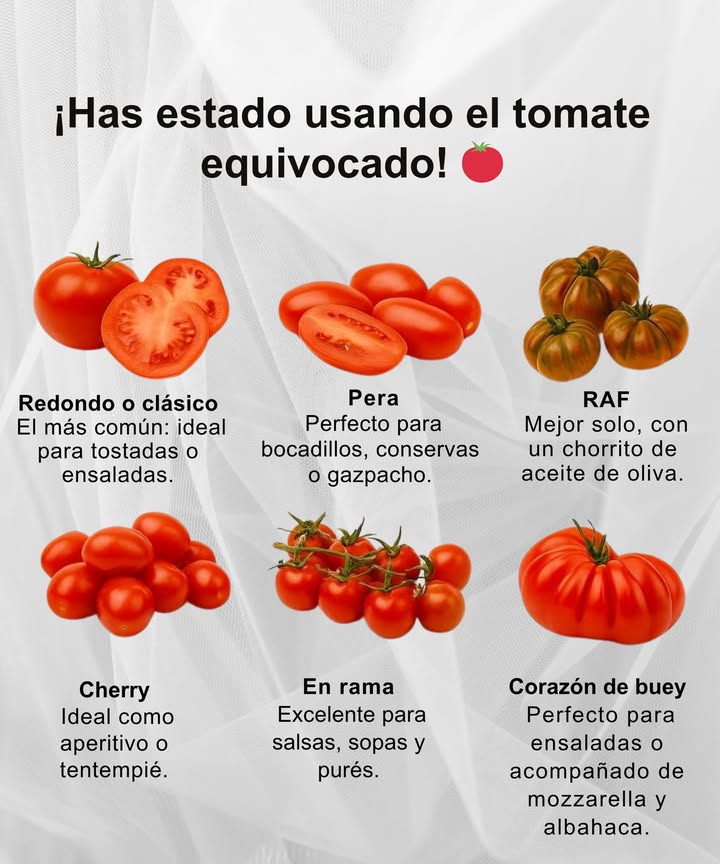 Elige el tomate perfecto para cada ocasión! 

 Redondo o clásico
El más común: ideal para tostadas o ensaladas.

 Pera
Perfecto para bocadillos, conservas o gazpacho.

 RAF
Mejor solo, con un chorrito de aceite de oliva.

 Cherry
Ideal como aperitivo o tentempié.

 En rama
Excelente para salsas, sopas y purés.

 Corazón de buey
Perfecto para ensaladas o acompañado de mozzarella y albahaca.

 Usa el tipo de tomate adecuado y transforma tus recetas con más sabor y textura.