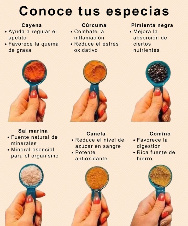 Conoce tus especias Cayena Regula el apetito y favorece la quema de grasa. 李 Cúrcuma Combate la inflamación y reduce el estrés oxidativo. Pimienta negra Mejora la absorción de nutrientes esenciales. 懶 Sal marina Fuente natural de minerales y esencial para el organismo. Canela Reduce el azúcar en sangre y es un potente antioxidante. Comino Favorece la digestión y aporta hierro de forma natural.