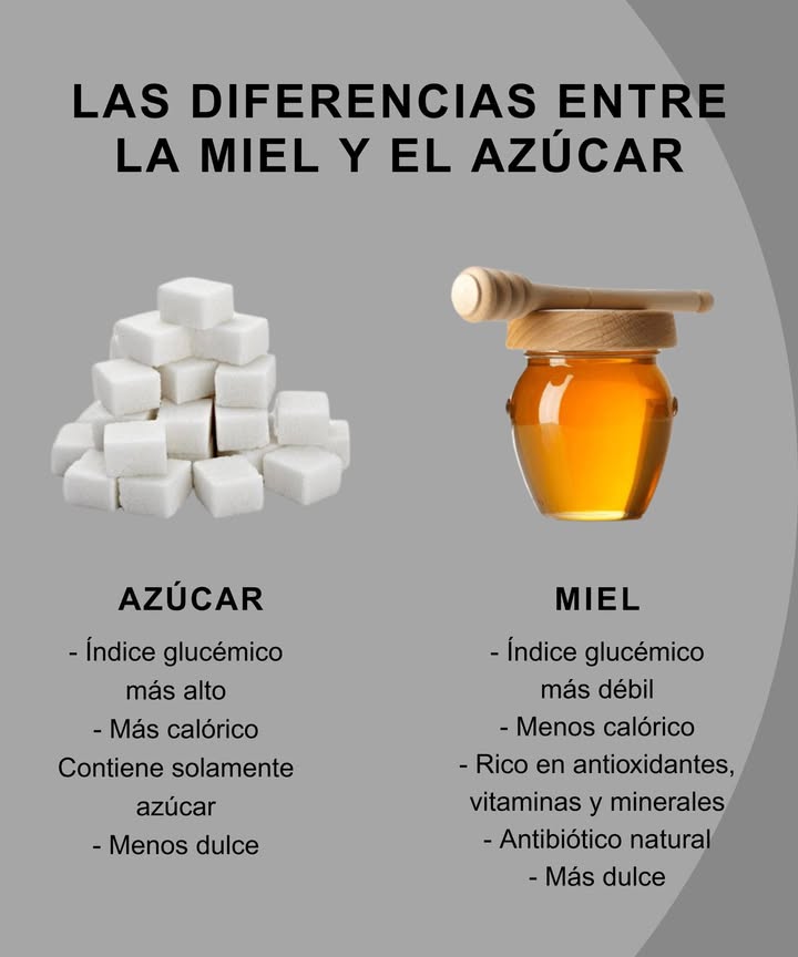 Diferencias clave entre la miel y el azúcar refinado AZÚCAR Elevado índice glucémico Aporta más calorías vacías Solo contiene sacarosa Tiene menor poder endulzante MIEL Bajo índice glucémico Menos calórica en pequeñas dosis Aporta antioxidantes, vitaminas y minerales Actúa como antibiótico natural Endulza más con menor cantidad Optar por miel cruda y natural es una forma deliciosa y saludable de cuidar tu cuerpo sin renunciar al sabor.