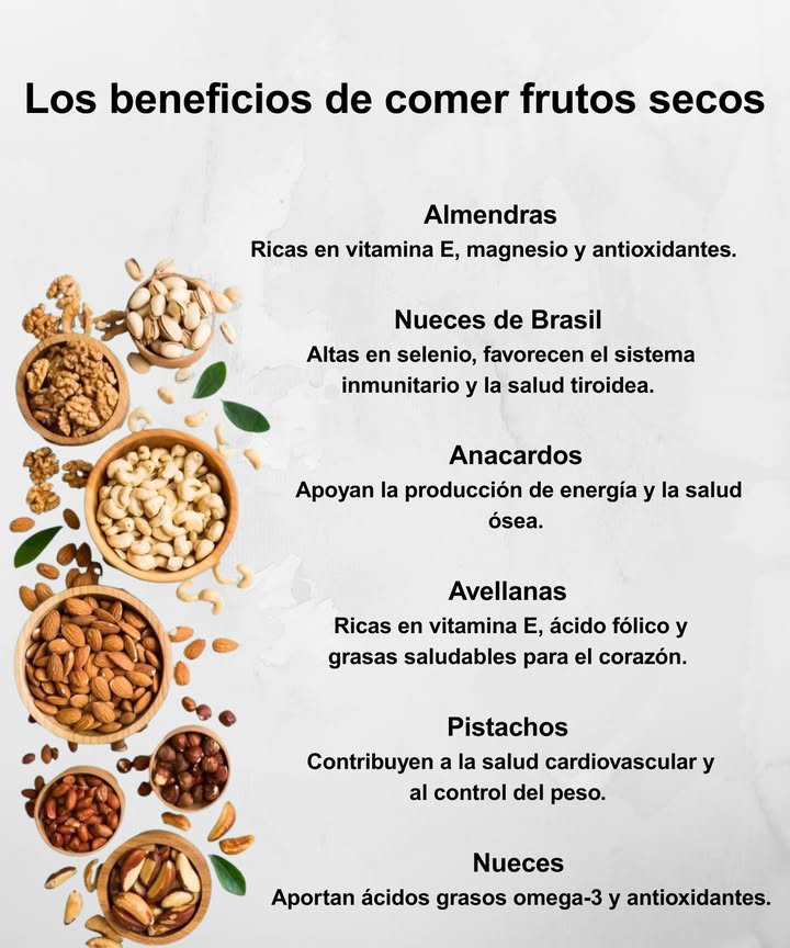 Beneficios de los frutos secos Pequeños, crujientes y llenos de nutrientes para tu salud. Almendras Vitamina E, magnesio y antioxidantes para tu energía. Nueces de Brasil Selenio para fortalecer defensas y cuidar la tiroides. Anacardos Impulso de energía y huesos fuertes. Avellanas Corazón feliz con grasas saludables y ácido fólico. Pistachos Aliados del corazón y del peso saludable. Nueces Omega-3 y antioxidantes para el cerebro y el corazón.