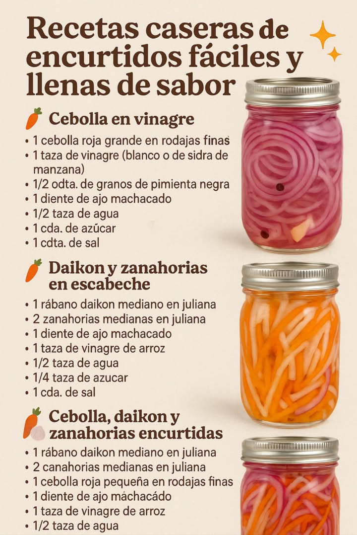 凌 Recetas caseras de encurtidos fáciles y llenas de sabor 龍 暈 Cebolla en vinagre 1 cebolla roja grande en rodajas finas 1 taza de vinagre blanco o de sidra de manzana 1/2 cdta. de granos de pimienta negra 1 diente de ajo machacado 1/2 taza de agua 1 cda. de azúcar 1 cdta. de sal 凌 Daikon y zanahorias en escabeche 1 rábano daikon mediano en juliana 2 zanahorias medianas en juliana 1 diente de ajo machacado 1 taza de vinagre de arroz 1/2 taza de agua 1/4 taza de azúcar 1 cda. de sal 凌暈 Cebolla, daikon y zanahorias encurtidas 1 rábano daikon mediano en juliana 2 zanahorias medianas en juliana 1 cebolla roja pequeña en rodajas finas 1 diente de ajo machacado 1 taza de vinagre de arroz 1/2 taza de agua 1/4 taza de azúcar 1 cda. de sal Listas en minutos, irresistibles al día siguiente y perfectas para tacos, bowls, bocadillos o como guarnición vibrante.