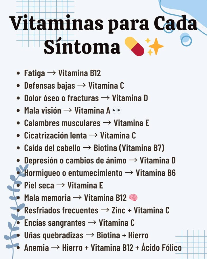 Vitaminas para Cada Síntoma