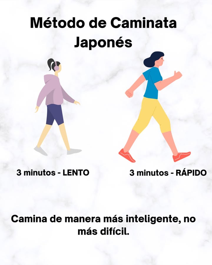 Método de Caminata Japonés