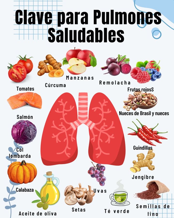 Clave para Pulmones Saludables