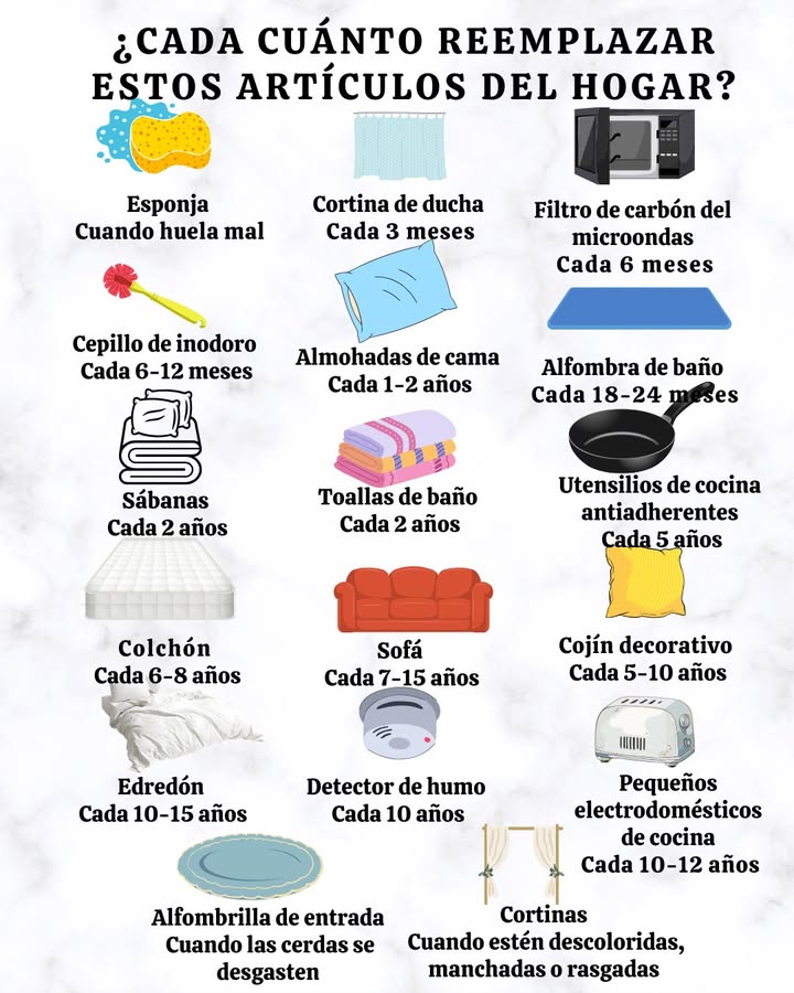 Guía de Vida Útil de los Artículos del Hogar