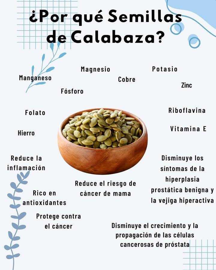 Semillas de Calabaza: Pequeñas pero Poderosas Minerales y vitaminas esenciales Magnesio Potasio Cobre Zinc Manganeso Fósforo Folato Hierro Riboflavina Vitamina E Beneficios para la salud Reducen la inflamación Aportan abundantes antioxidantes Disminuyen el riesgo de cáncer de mama Protegen contra diversos tipos de cáncer Alivian síntomas de la hiperplasia prostática benigna y la vejiga hiperactiva Pueden frenar el crecimiento y la propagación de células cancerosas de próstata Un alimento pequeño con un gran impacto en la salud general.