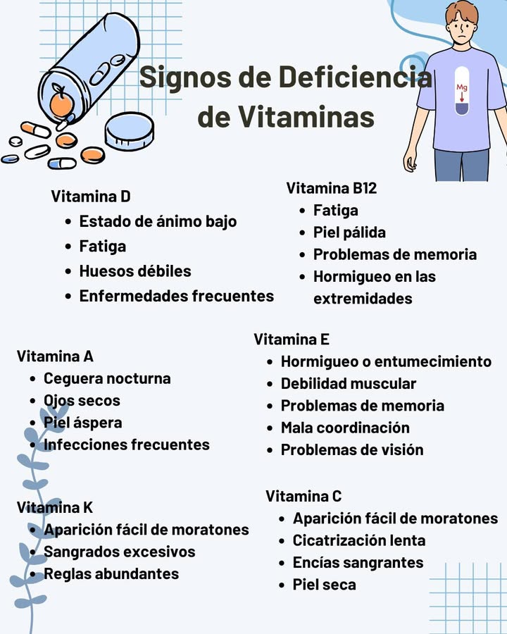 Signos de Deficiencia de Vitaminas