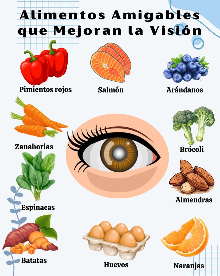Alimentos Amigables que Mejoran la Visión