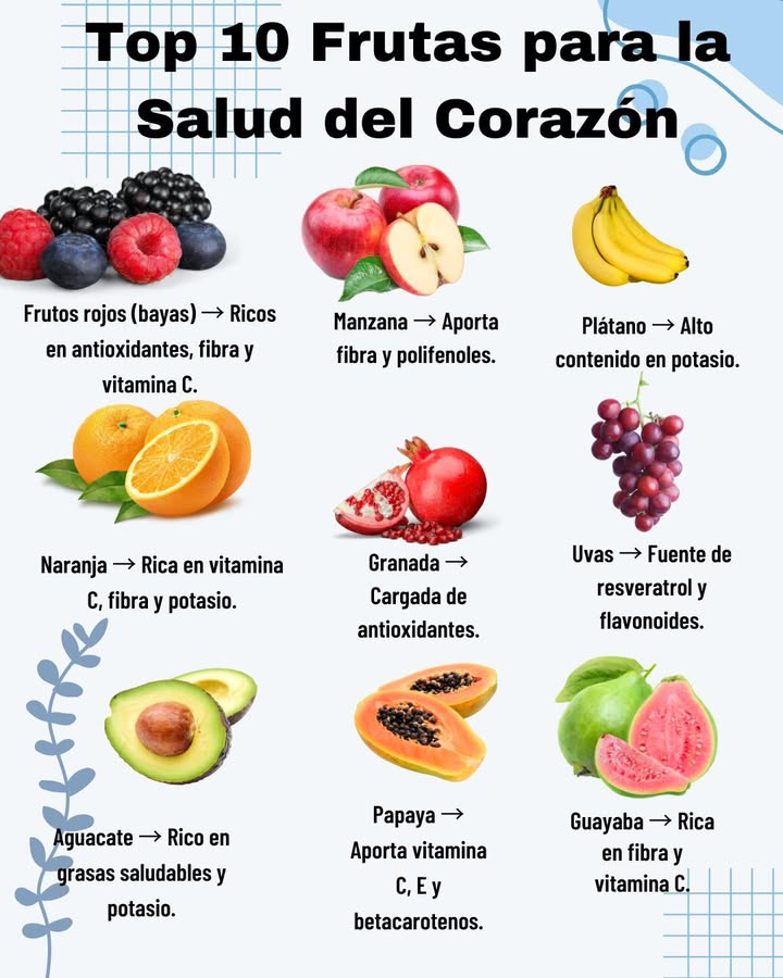 Top 10 Frutas para la Salud del Corazón