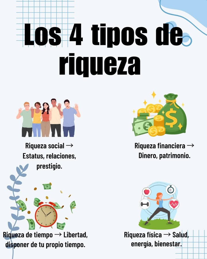 Los 4 tipos de riqueza