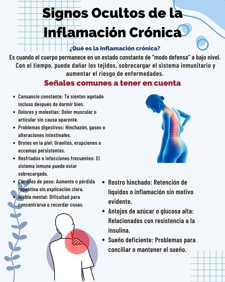 Signos Ocultos de la Inflamación Crónica