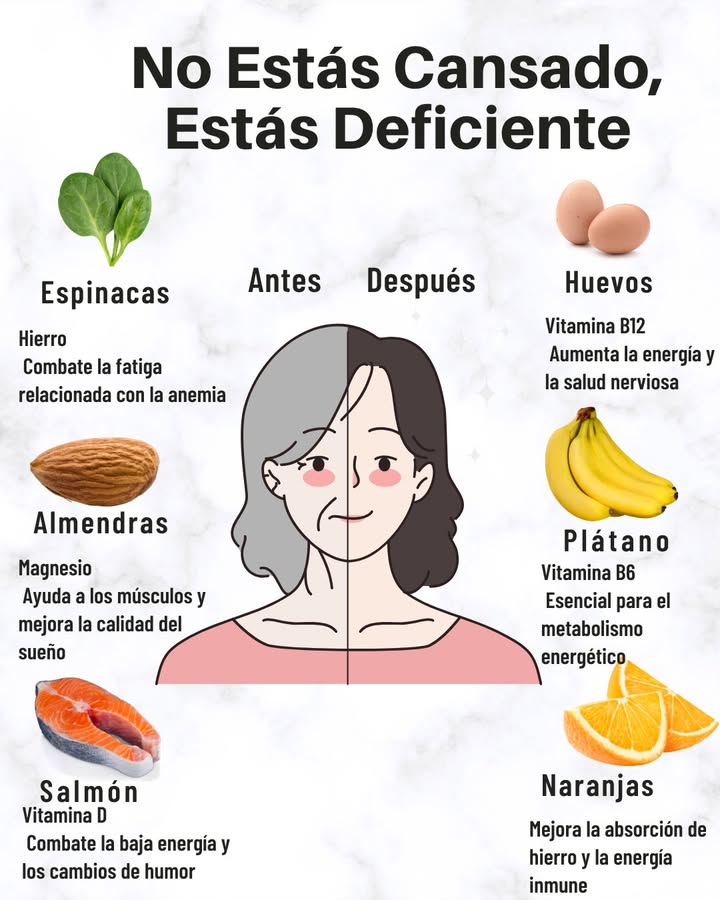 No Estás Cansado, Estás Deficiente