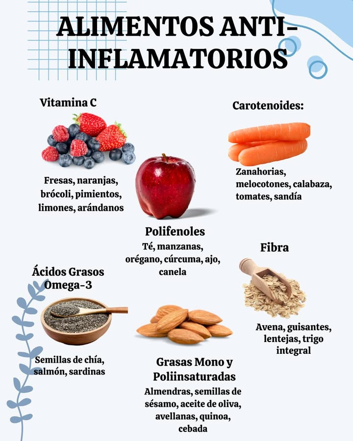ALIMENTOS ANTI-INFLAMATORIOS