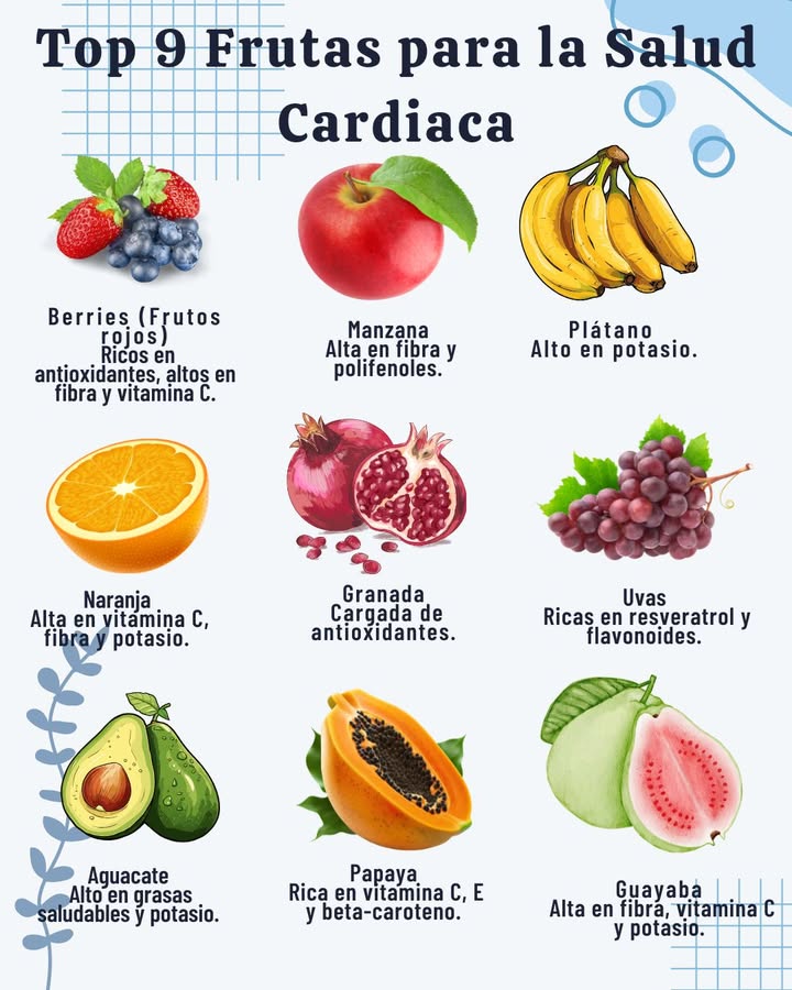 Top 9 Frutas para la Salud Cardiaca