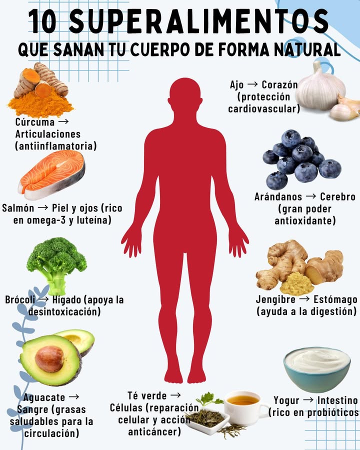 10 SUPERALIMENTOS QUE SANAN TU CUERPO DE FORMA NATURAL