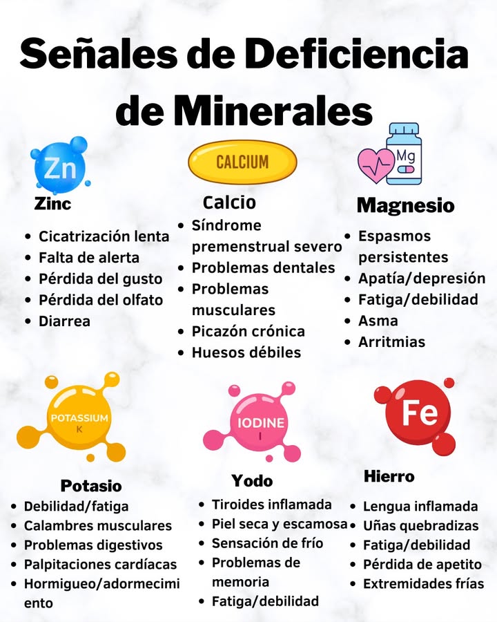 Señales de Deficiencia de Minerales
