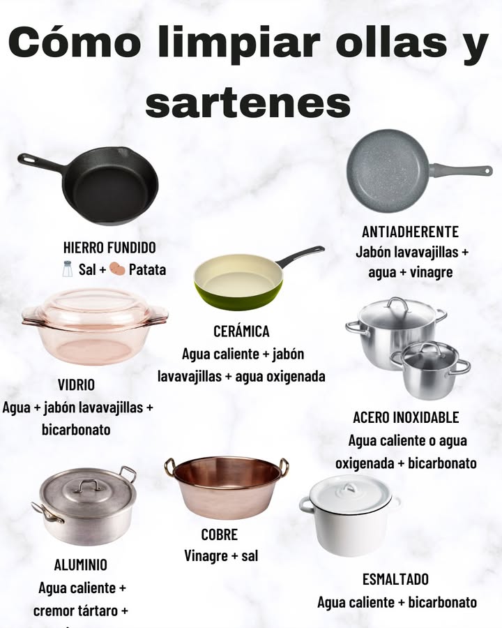 Cómo limpiar ollas y sartenes