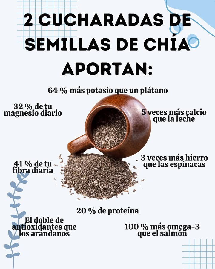 2 cucharadas de semillas de chía aportan: