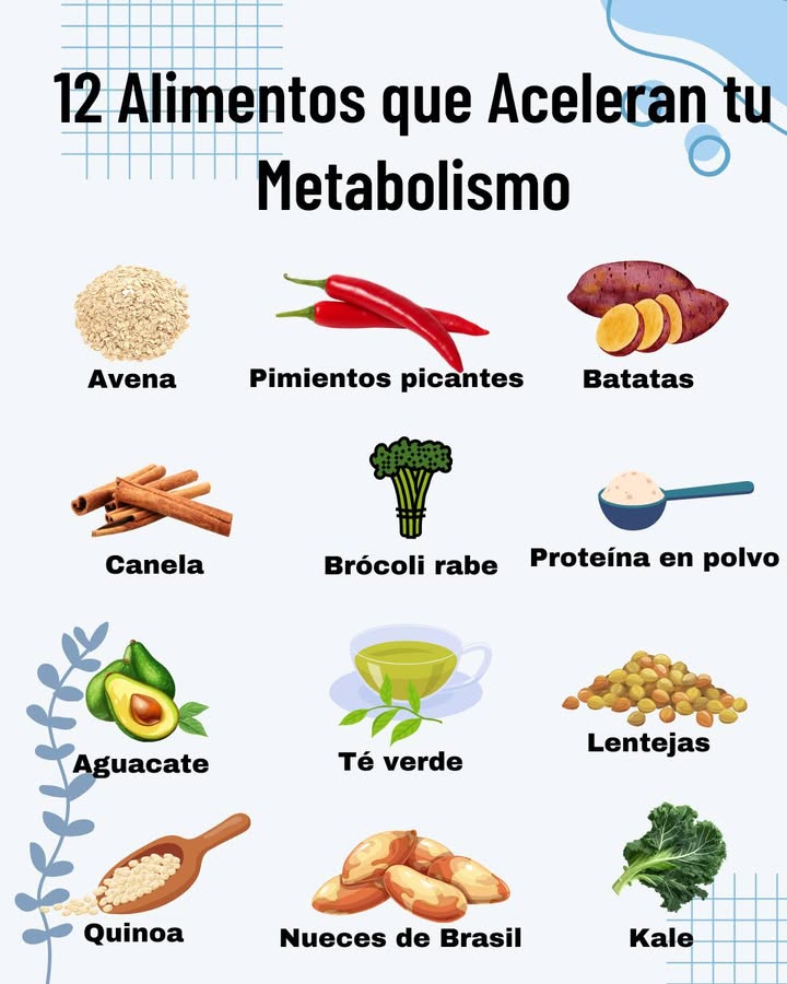 12 Alimentos que Aceleran tu Metabolismo