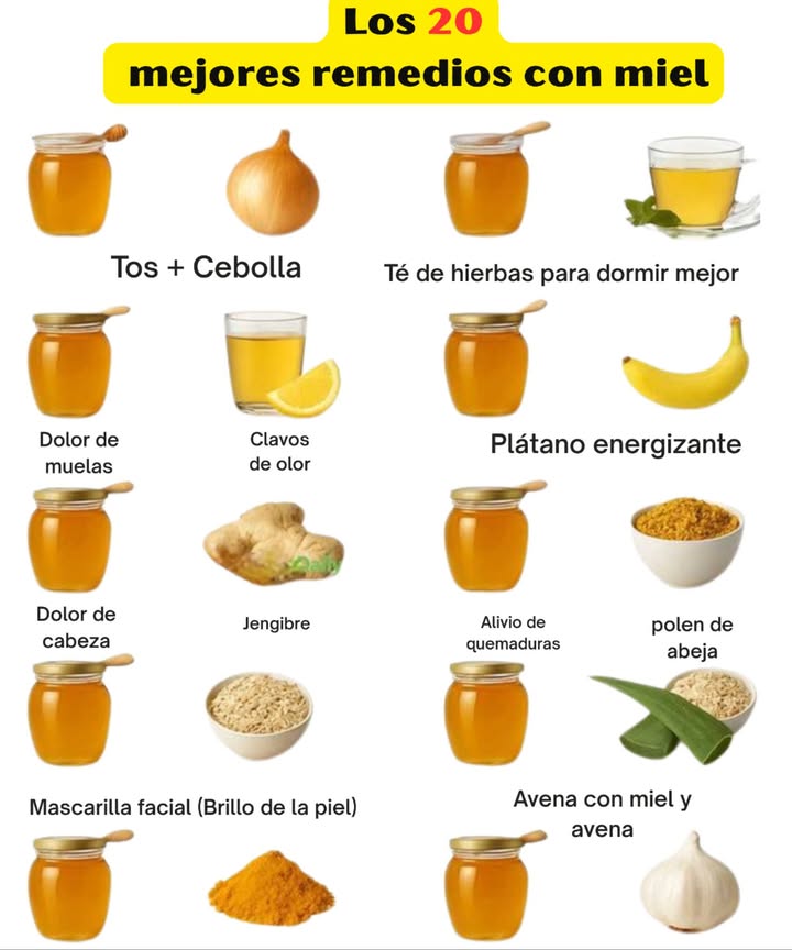 El poder curativo de la miel al alcance de tu cocina La miel no solo es deliciosa, también es un remedio natural increíble cuando la combinas con otros ingredientes simples: 暈 Miel Cebolla = Adiós a la tos Miel Té de hierbas = Dulces sueños Miel Clavo = Alivio para el dolor de muelas Miel Plátano = Energía natural Miel Jengibre = Contra dolores de cabeza Miel Polen = Alivio para quemaduras Miel Avena = Mascarilla facial para una piel radiante 龍 Miel Ajo = Defensas reforzadas Un frasco de miel puede convertirse en tu botiquín natural. #RemediosCaseros #MielMilagrosa #SaludNatural
