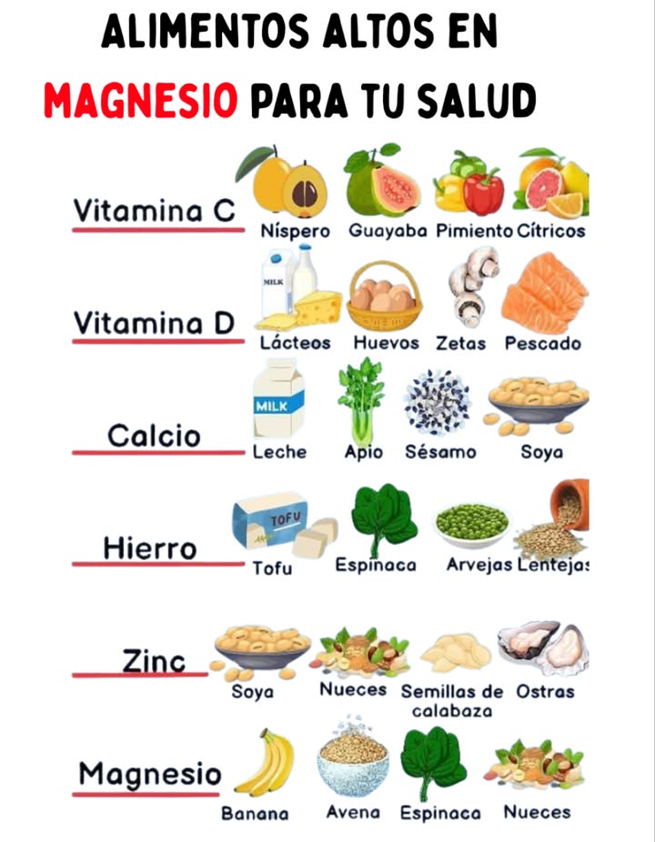 Alimentos altos en magnesio para tu salud 

El magnesio es esencial para la energía, los músculos y el sistema nervioso.
Incluye en tu dieta:
 Salmón salvaje
 Matcha
塞 Espinacas
 Chocolate oscuro
 Nueces y semillas
 Guineos
齃 Habichuelas negras
 Levadura nutricional
異 Sauerkraut

Una alimentación variada y natural fortalece tu bienestar cada día 

#SaludNatural #Magnesio #Nutrición