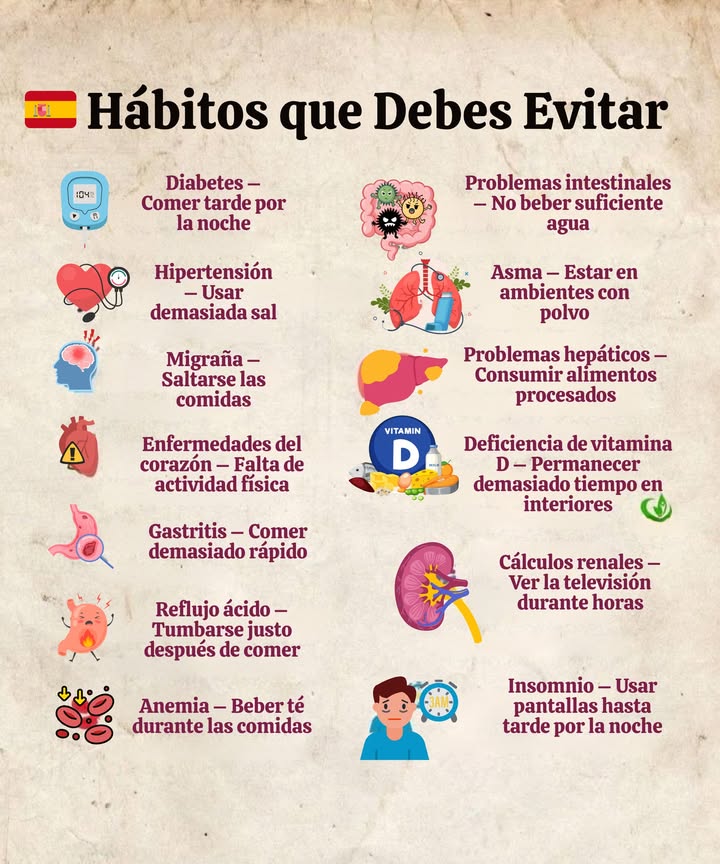 Hábitos que Debes Evitar Diabetes Comer tarde por la noche 蓼 Hipertensión Usar demasiada sal 洛 Migraña Saltarse las comidas Enfermedades del corazón Falta de actividad física Gastritis Comer demasiado rápido Reflujo ácido Tumbarse justo después de comer 喝 Anemia Beber té durante las comidas 拏 Problemas intestinales No beber suficiente agua Asma Estar en ambientes con polvo Problemas hepáticos Consumir alimentos procesados Deficiencia de vitamina D Permanecer demasiado tiempo en interiores Cálculos renales Ver la televisión durante horas Insomnio Usar pantallas hasta tarde por la noche Consejo práctico: Mejorar los hábitos diarios, mantener una buena hidratación y reducir el tiempo frente a las pantallas favorecen una vida más saludable.