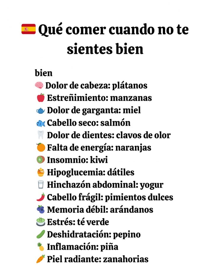 凌 Qué comer cuando no te sientes bien   
 Dolor de cabeza: plátanos  ricos en magnesio, relajan los músculos y reducen la tensión.  
 Estreñimiento: manzanas  llenas de fibra y pectina, favorecen un tránsito regular.  
 Dolor de garganta: miel  suaviza la garganta y actúa como antibacteriano natural.  
 Cabello seco: salmón  los omega-3 nutren y refuerzan la fibra capilar.  
 Dolor de dientes: clavos de olor  analgésico vegetal eficaz contra el dolor.  
 Falta de energía: naranjas  la vitamina C estimula las defensas naturales y la vitalidad.  
諾 Insomnio: kiwi  ayuda a relajar el cuerpo y mejora la calidad del sueño.  
 Hipoglucemia: dátiles  aportan una energía rápida y natural.  
拏 Hinchazón: yogur  apoya la flora intestinal y facilita la digestión.  
 Cabello frágil: pimientos dulces  ricos en vitamina C, esenciales para la producción de queratina.  
𢡄 Memoria débil: arándanos  mejoran la concentración y la salud cerebral.  
 Estrés: té verde  favorece la relajación y la claridad mental.  
勒 Deshidratación: pepino  ayuda a remineralizar y refrescar el organismo.  
 Inflamación: piña  la bromelina actúa como antiinflamatorio natural.  
凌 Piel radiante: zanahorias  el beta-caroteno ilumina el cutis y protege la piel.