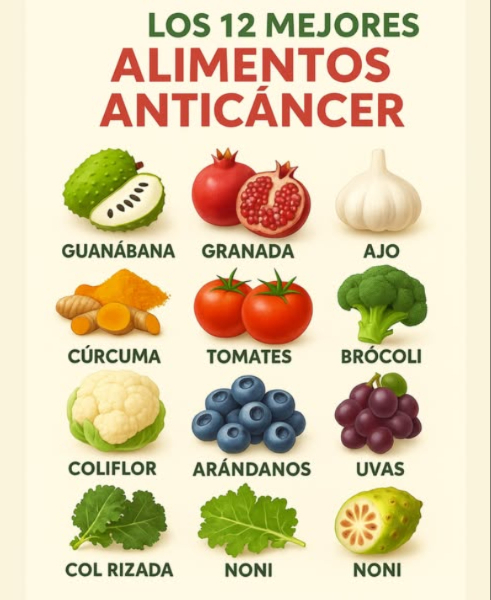 Los doce mejores alimentos para combatir el cáncer