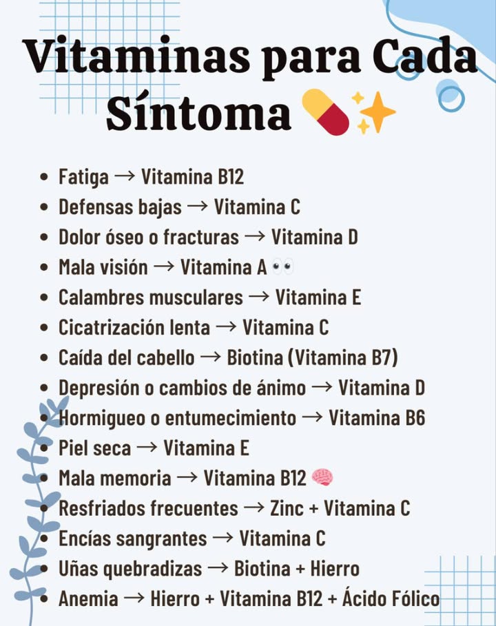 Vitaminas para Cada Síntoma