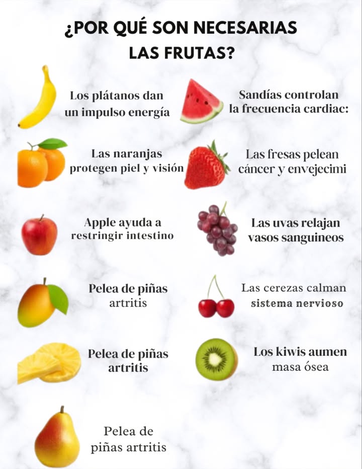 Por qué son importantes las frutas? - Los plátanos proporcionan un impulso energético. - La sandía ayuda a regular la frecuencia cardíaca. - Las naranjas son esenciales para proteger la piel y la vista. - Las fresas tienen propiedades que combaten el cáncer y el envejecimiento. - Las manzanas fortalecen el sistema inmunológico. - Las uvas favorecen la relajación de los vasos sanguíneos. - Los mangos pueden ayudar a prevenir el cáncer. - Las cerezas son efectivas para calmar el sistema nervioso. - La piña es útil contra la artritis. - Los kiwis contribuyen al aumento de la densidad ósea.