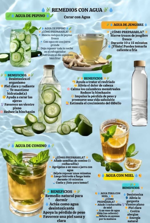 Remedios con agua Sana con ingredientes naturales 勒 Agua de pepino Preparación: Mezcla rodajas de pepino con agua en una jarra grande y deja reposar toda la noche. Beneficios: Desintoxica Hidrata Mejora la piel Reduce la hinchazón Ayuda a un vientre plano Combate ojeras Agua de jengibre Preparación: Hervir el jengibre en agua durante 1015 minutos. Beneficios: Alivia resfriados Mejora dolores de cabeza Reduce cólicos menstruales e hinchazón Favorece la pérdida de peso Estimula el crecimiento del cabello Agua de comino Preparación: Hervir semillas de comino en agua a fuego lento durante 10 minutos. Beneficios: Mejora el sueño Desintoxica Ayuda a perder peso Embellece la piel Agua con miel Preparación: Agrega miel a agua tibia y bébela en la mañana. Beneficios: Agua detox Alivia el dolor de garganta Mejora la digestión Limpia la piel Aumenta la energía Ayuda contra alergias Soluciones naturales, sencillas y efectivas para cuidar tu bienestar desde casa.