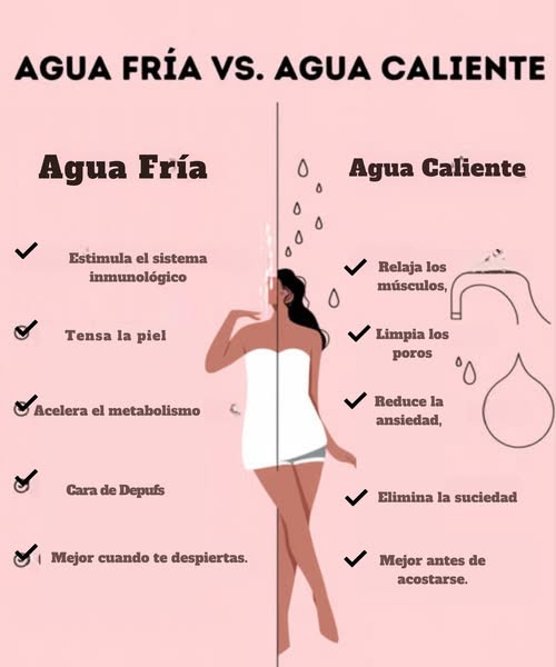 Agua Fría vs. Agua Caliente