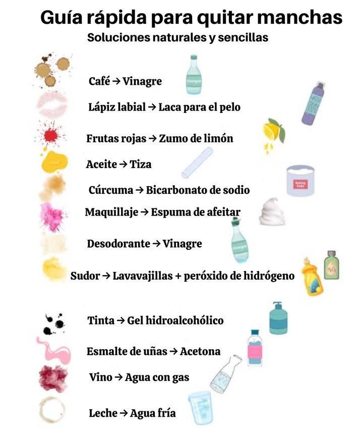 什 Guía Rápida Anti-Manchas  Soluciones Naturales & Simples 什  
 Rápido, eficaz e ideal para salvar tus tejidos en un instante.