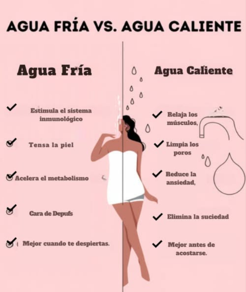 Agua Fría vs. Agua Caliente
