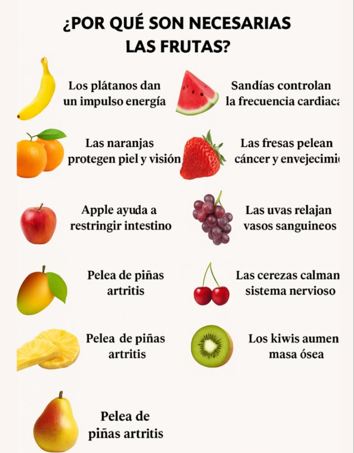 Por qué son tan relevantes las frutas? - Los plátanos ofrecen un impulso de energía. - La sandía ayuda a mantener estable la frecuencia cardíaca. - Las naranjas son fundamentales para proteger tanto la piel como la vista. - Las fresas poseen propiedades que ayudan a combatir el cáncer y el envejecimiento. - Las manzanas refuerzan el sistema inmunológico. - Las uvas favorecen la relajación de los vasos sanguíneos. - Los mangos pueden ser útiles en la prevención del cáncer. - Las cerezas son efectivas para calmar el sistema nervioso. - La piña es beneficiosa en casos de artritis. - Los kiwis contribuyen a aumentar la densidad ósea.