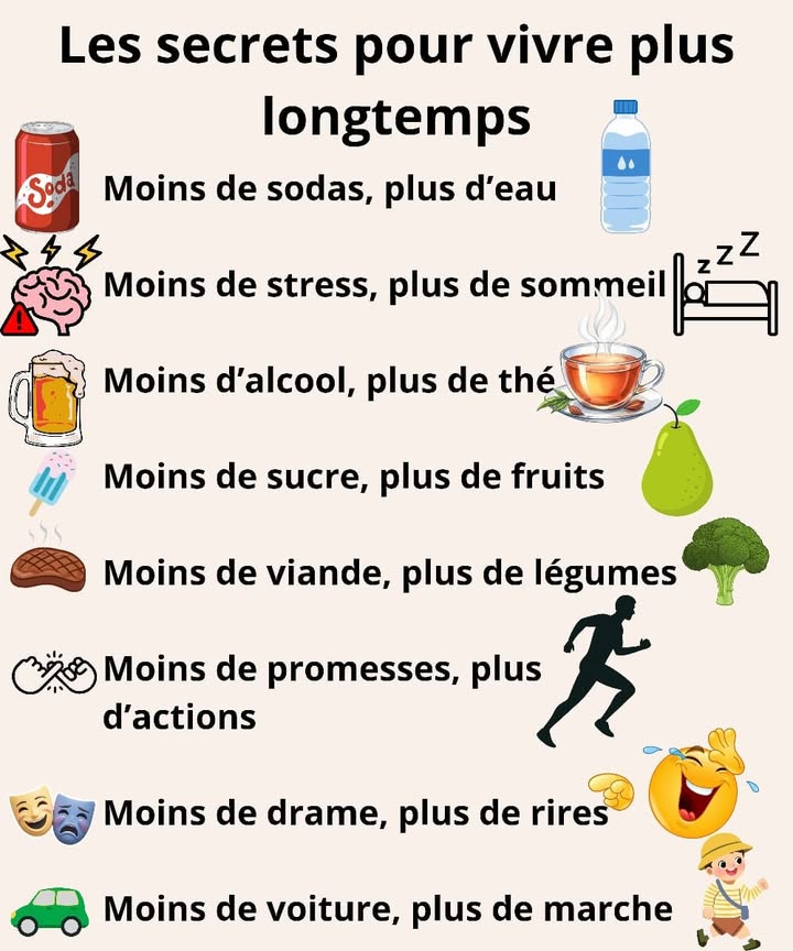Les secrets pour vivre plus longtemps 
1 Moins de sodas, plus deau 
2 Moins de stress, plus de sommeil 
3 Moins dalcool, plus de thé 
4 Moins de sucre, plus de fruits 
5 Moins de viande, plus de légumes 復
6 Moins de promesses, plus dactions 
7 Moins de drame, plus de rires 
8 Moins de voiture, plus de marche 
Chaque petit choix fait la différence. Commence aujourdhui pour un corps plus fort et un esprit plus paisible 
#VieÉquilibrée #fblifestyle
