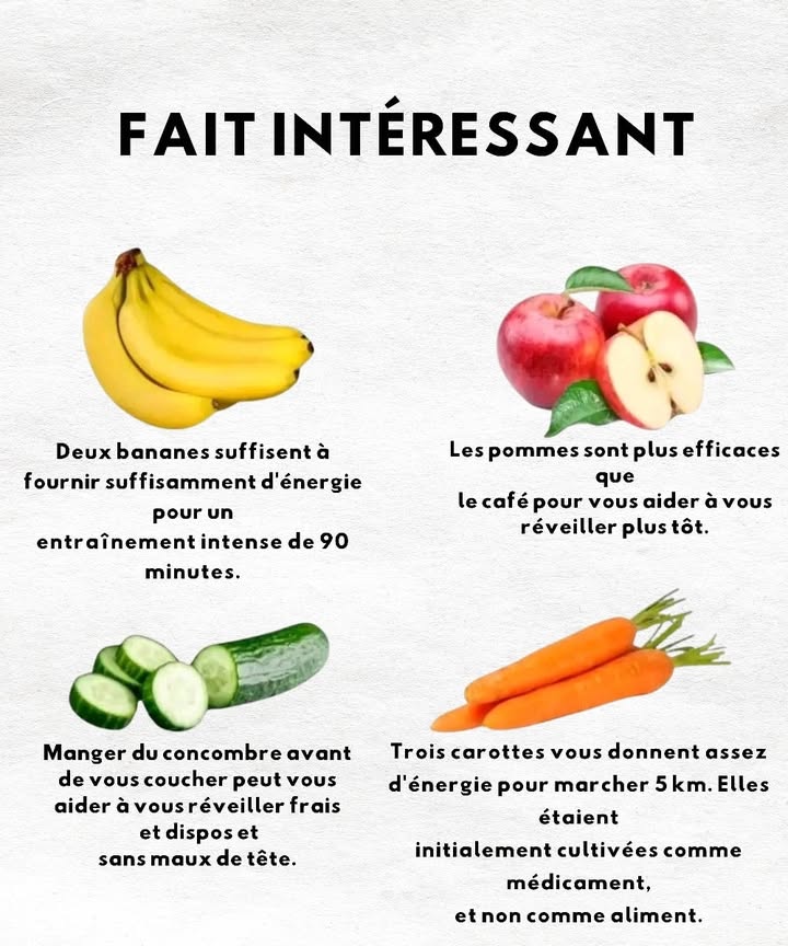 Atouts des Aliments Naturels 復凌 1 Bananes Deux bananes suffisent à fournir une réserve dénergie capable de soutenir une activité physique soutenue pendant près dune heure et demie. 2 Pommes Leur sucre naturel associé aux fibres aide à stimuler lorganisme au réveil, offrant un coup de boost plus doux et plus durable que le café. 3 Concombres 勒 Manger du concombre avant de dormir contribue à un sommeil plus léger et à un réveil sans lourdeur ni maux de tête, grâce à son effet hydratant. 4 Carottes 凌 Trois carottes apportent assez dénergie pour parcourir plusieurs kilomètres. Autrefois, elles étaient utilisées principalement pour leurs propriétés médicinales. Adopter ces habitudes simples permet de nourrir le corps de façon harmonieuse, pour plus de vitalité, de légèreté et de bien-être au quotidien #fblifestyle
