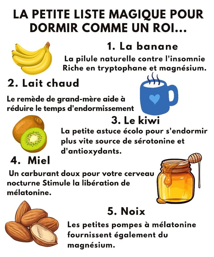 Liste magique pour dormir comme un roi 
 1 Banane 
La pilule naturelle contre linsomnie 
Riche en tryptophane et en magnésium, elle aide le corps à se détendre avant le coucher.
拏 2 Lait tiède 
Le remède de grand-mère 拏
Favorise un endormissement plus rapide et apaise le système nerveux.
諾 3 Kiwi 
Le petit secret vert pour sendormir vite 諾
Riche en sérotonine et en antioxydants, il améliore la qualité du sommeil.
 4 Miel 
Un carburant doux pour le cerveau nocturne 
Aide à la libération naturelle de mélatonine.
 5 Noix 
Petites perles de mélatonine 
Elles apportent aussi du magnésium pour un sommeil profond et réparateur.
 Conseil utile
Dîne léger et évite caféine et alcool avant de dormir. Combinés à une bonne routine, ces aliments taideront à retrouver un vrai sommeil royal.
#bienetre