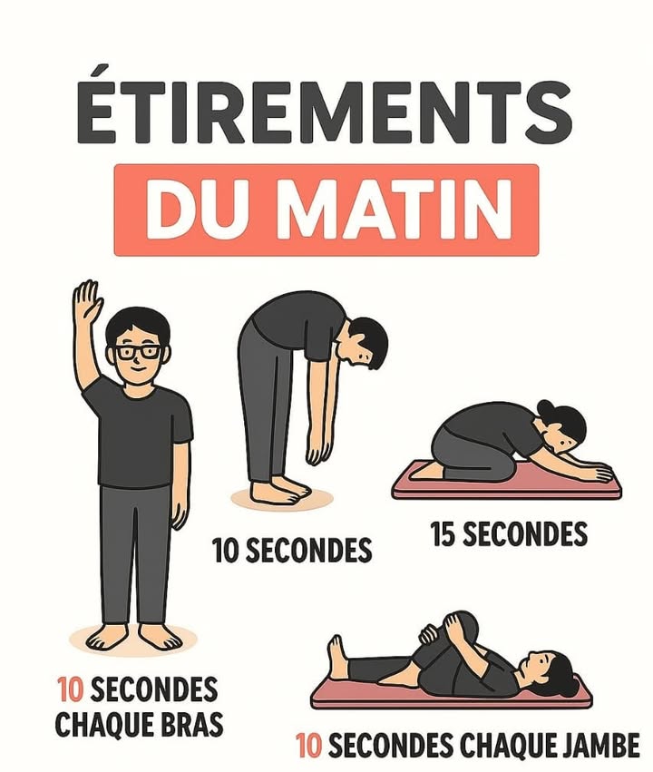 Réveille ton corps en douceur 
Le corps humain nest pas fait pour sauter du lit et courir contre le temps. Après des heures dimmobilité, nos muscles sont tendus et la circulation est lente. Pourtant, dès le réveil, on exige deux quils fonctionnent à plein régime  comme démarrer une voiture sans la laisser chauffer.
律 Quelques minutes détirements suffisent à réveiller ton énergie.
 Elles activent la circulation, libèrent les endorphines, réduisent les douleurs musculaires et préparent ton esprit à affronter la journée avec calme et concentration.
 Chaque mouvement dit à ton corps :  je suis prêt .
Cest aussi un moment découte  sentir les tensions, respirer profondément, retrouver la fluidité des gestes.
 Ce nest pas une question desthétique, mais de bien-être.
Un corps qui sétire vit mieux, bouge avec aisance et garde sa liberté avec le temps.
 Dix minutes par jour peuvent éviter des années de douleurs et de fatigue. Il ne manque pas de temps, mais de conscience.
喙 Ce contenu est informatif et ne remplace pas une consultation médicale. En cas de doute, consulte un professionnel.
 Image générée par intelligence artificielle.
#santebienetre  #VieÉquilibrée