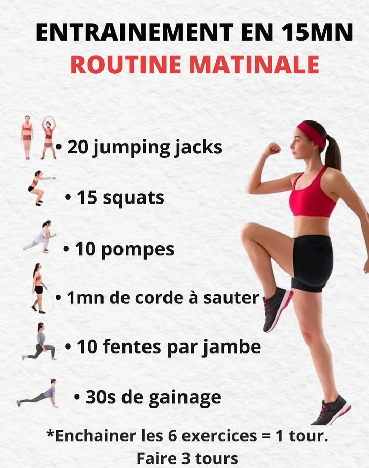15 minutes suffisent pour réveiller ton corps et ton mental !
Aucun matériel, seulement de la motivation et un bon souffle 

 Routine express du matin :
1 20 jumping jacks pour lancer la circulation
2 15 squats pour activer les cuisses et les fessiers
3 10 pompes pour stimuler le haut du corps
4 1 minute de corde à sauter pour booster ton cardio
5 10 fentes par jambe pour travailler léquilibre
6 30 secondes de gainage pour renforcer le centre du corps

 Quand les 6 mouvements sont faits, un tour est validé.
 Répète trois tours pour bien démarrer la journée !

Régularité = énergie accrue, esprit clair et humeur positive dès le matin