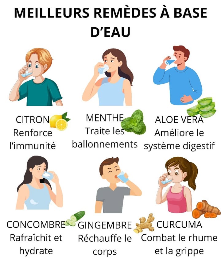 Meilleurs remèdes naturels à base deau 
Rien de plus simple et efficace que denrichir ton eau avec quelques ingrédients naturels pour renforcer ton bien-être au quotidien. Ces mélanges légers et rafraîchissants apportent des bienfaits réels à ton corps.
1 Citron 
Renforce limmunité et aide à purifier le corps.
2 Menthe 
Apaise les ballonnements et soutient la digestion.
3 Aloe vera 
Améliore le système digestif et hydrate en profondeur.
4 Concombre 勒
Rafraîchit et hydrate tout en apportant des minéraux essentiels.
5 Gingembre 
Réchauffe le corps et stimule lénergie naturelle.
6 Curcuma 
Combat le rhume et la grippe grâce à ses propriétés anti-inflammatoires.
#bienetre #remedesnaturels